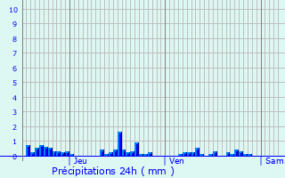 Graphique des précipitations prvues pour La Marche