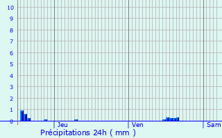 Graphique des précipitations prvues pour Velaine-en-Haye