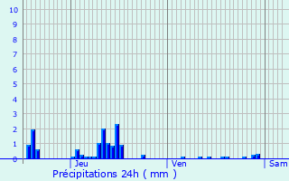Graphique des précipitations prvues pour Tracy-le-Mont