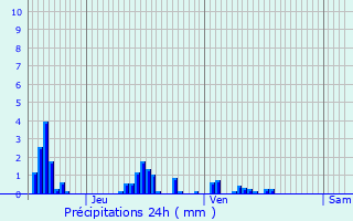 Graphique des précipitations prvues pour Varennes-en-Argonne