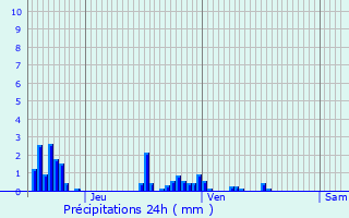 Graphique des précipitations prvues pour Tigncourt