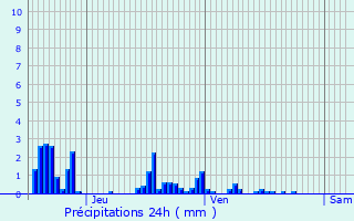 Graphique des précipitations prvues pour Rainville