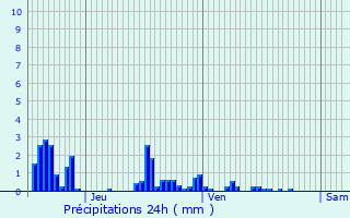 Graphique des précipitations prvues pour Rmoville