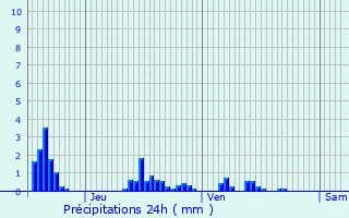 Graphique des précipitations prvues pour Reffroy