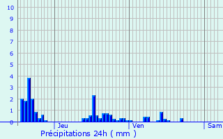Graphique des précipitations prvues pour Taillancourt