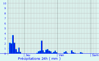 Graphique des précipitations prvues pour Maxey-sur-Meuse