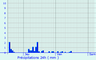 Graphique des précipitations prvues pour Barzy-sur-Marne