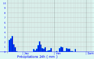 Graphique des précipitations prvues pour Dammarie-sur-Saulx