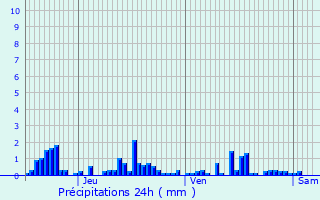 Graphique des précipitations prvues pour Saint-Marc-sur-Seine