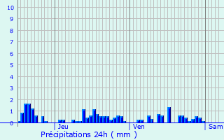 Graphique des précipitations prvues pour Obtre