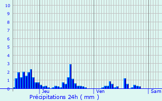 Graphique des précipitations prvues pour Chteau-Chinon (Ville)