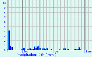 Graphique des précipitations prvues pour Regny