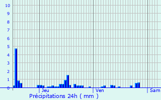 Graphique des précipitations prvues pour Essigny-le-Petit
