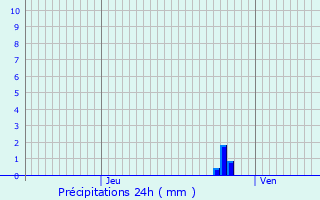 Graphique des précipitations prvues pour Cuiry-ls-Iviers