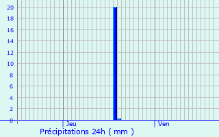 Graphique des précipitations prvues pour Vy-ls-Filain