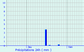 Graphique des précipitations prvues pour Weinbourg