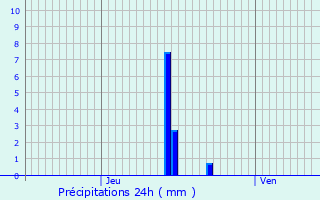 Graphique des précipitations prvues pour Uhlwiller