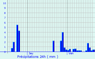 Graphique des précipitations prvues pour La Grande-Fosse