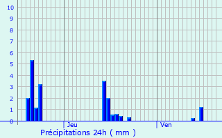 Graphique des précipitations prvues pour Tellancourt