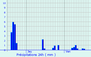 Graphique des précipitations prvues pour Rouvres-en-Wovre