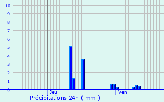 Graphique des précipitations prvues pour MOY-DE-L
