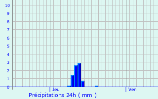 Graphique des précipitations prvues pour Le Chesnay-Rocquencourt