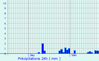 Graphique des précipitations prvues pour Soisy-sous-Montmorency