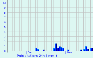 Graphique des précipitations prvues pour Wavignies