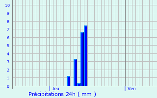 Graphique des précipitations prvues pour Soisy-sous-Montmorency