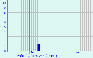 Graphique des précipitations prvues pour Triqueville