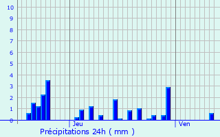 Graphique des précipitations prvues pour Sainte-Barbe