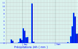 Graphique des précipitations prvues pour Vorselaar