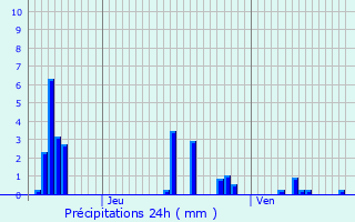 Graphique des précipitations prvues pour Bouligny