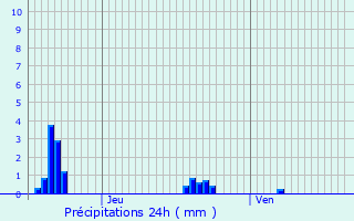 Graphique des précipitations prvues pour Lipperscheid