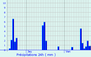 Graphique des précipitations prvues pour Haucourt-Moulaine