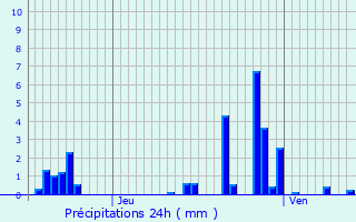 Graphique des précipitations prvues pour Mazirot