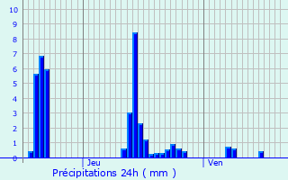 Graphique des précipitations prvues pour Douaumont