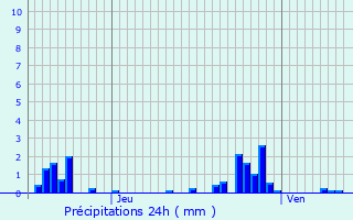 Graphique des précipitations prvues pour Rouvres-la-Chtive