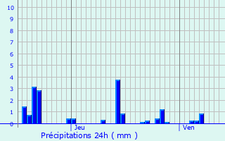 Graphique des précipitations prvues pour Rcourt-le-Creux