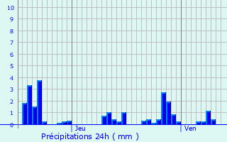 Graphique des précipitations prvues pour Reffroy