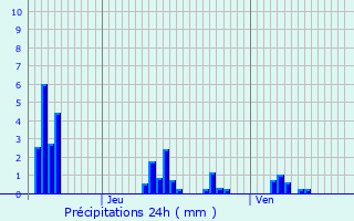 Graphique des précipitations prvues pour Jouy-en-Argonne