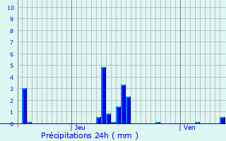 Graphique des précipitations prvues pour Variscourt