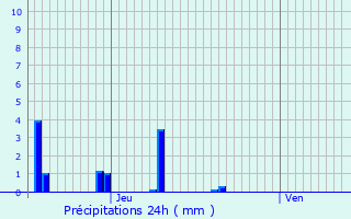 Graphique des précipitations prvues pour Menthonnex-en-Bornes