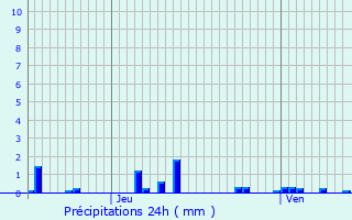 Graphique des précipitations prvues pour Bouresches