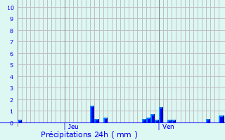 Graphique des précipitations prvues pour Soisy-sur-Seine