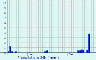 Graphique des précipitations prvues pour Veuxhaulles-sur-Aube
