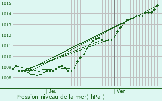 Graphe de la pression atmosphrique prvue pour Seboncourt