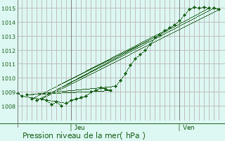 Graphe de la pression atmosphrique prvue pour Berck