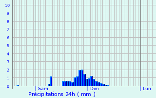 Graphique des précipitations prvues pour Tasova