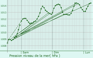 Graphe de la pression atmosphrique prvue pour Bilqas